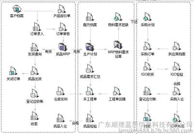 涂料軟件 涂料設(shè)計軟件 民用涂料生產(chǎn)廠家 企業(yè)流程管理 藍思科技圖片_高清圖_細節(jié)圖-廣東順德藍思信息科技 -